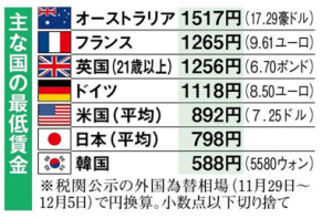 %e6%9c%80%e4%bd%8e%e8%b3%83%e9%87%91-%e5%90%84%e5%9b%bd